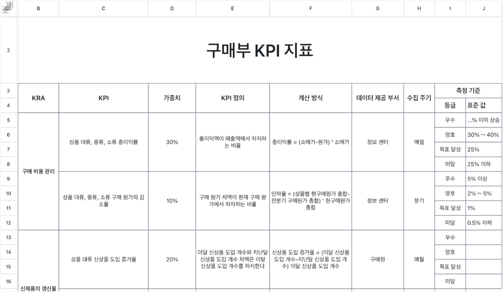 구매부 KPI 지표